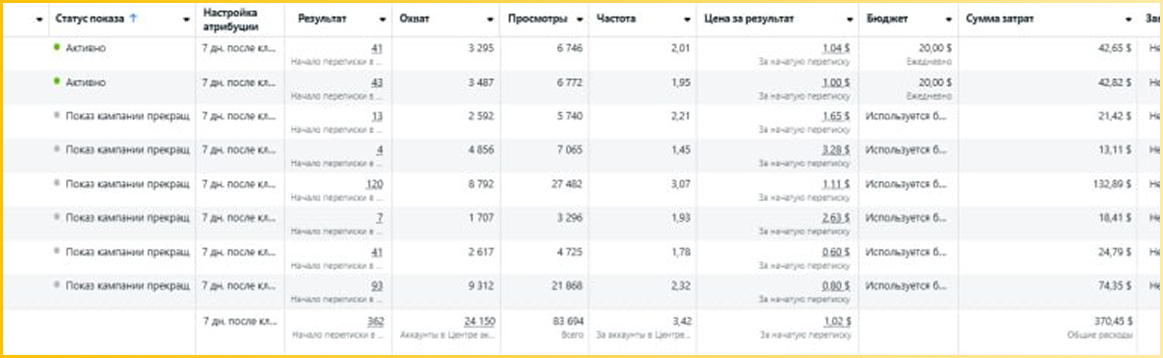 Замовити створення чат-бота
