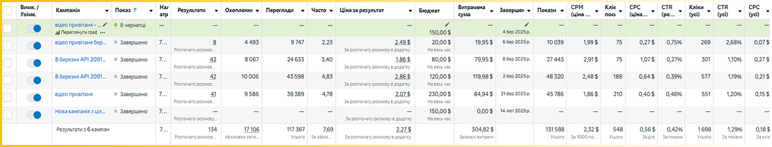 Купити рекламу Instagram