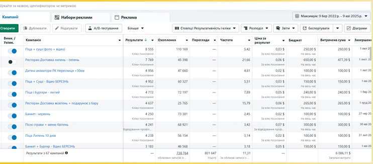 Купити лендінг сторінку
