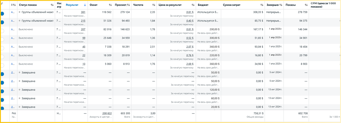 Купити Facebook рекламу