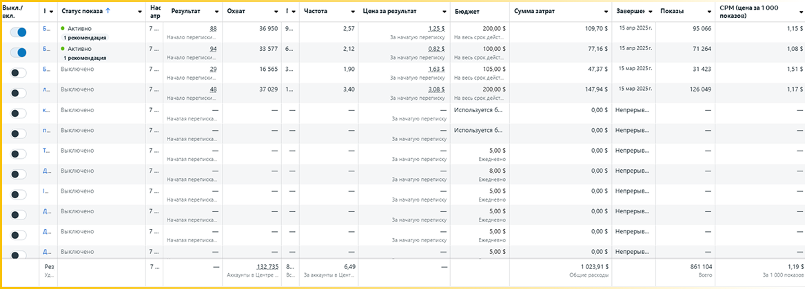 Інсайд кейсу PRO DOSTUP
