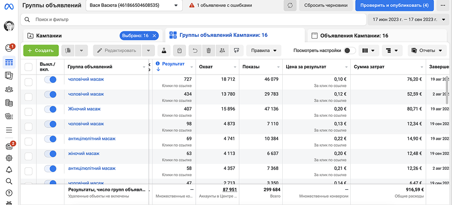 Купити воронку продажів