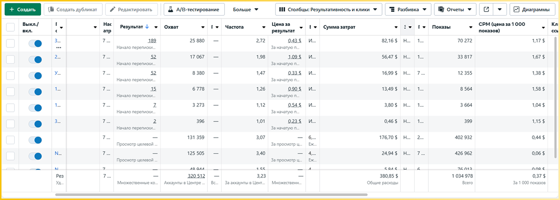 Купити лендінг для бізнесу