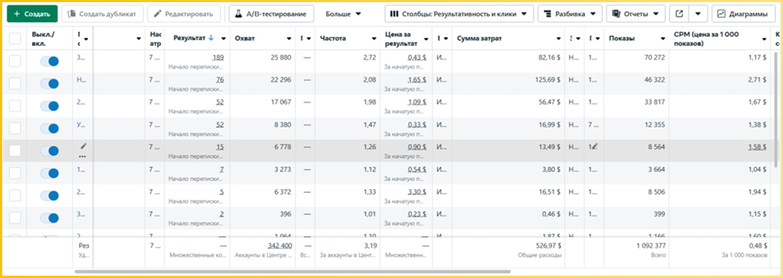 Купити рекламу для малого бізнесу